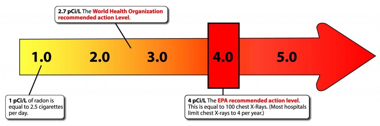 Do You Have Radon Gas In Your Home?